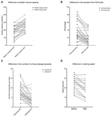 Rehabilitation approach and results of using the biofeedback method (GIGER MD device) in children with neurogenic bladder